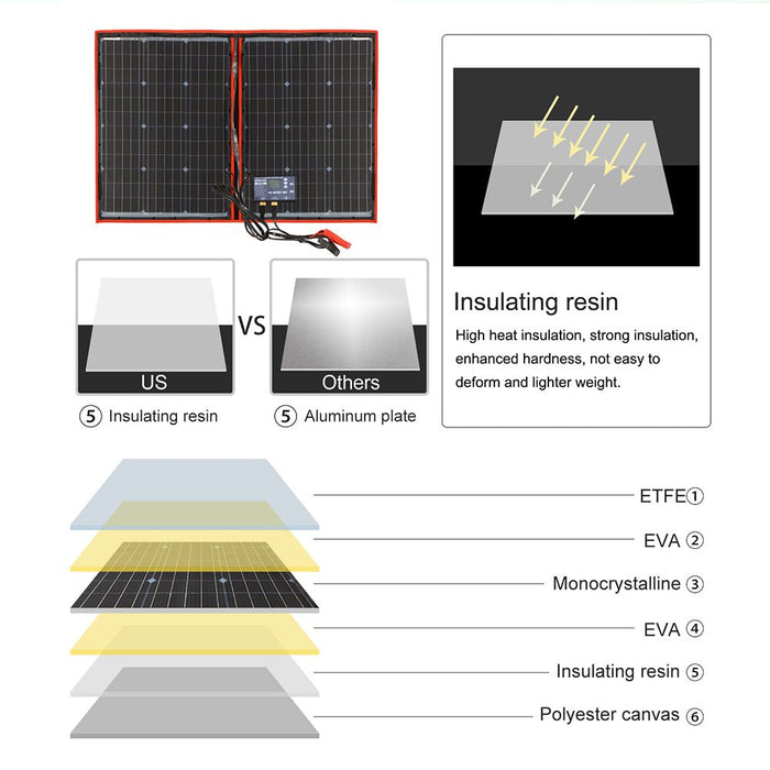 Portable Outdoor Solar Panel Cell Kit - Gear Elevation